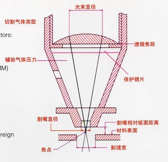 激光切割機(jī)切割原理、切割工藝、切割厚度等介紹3